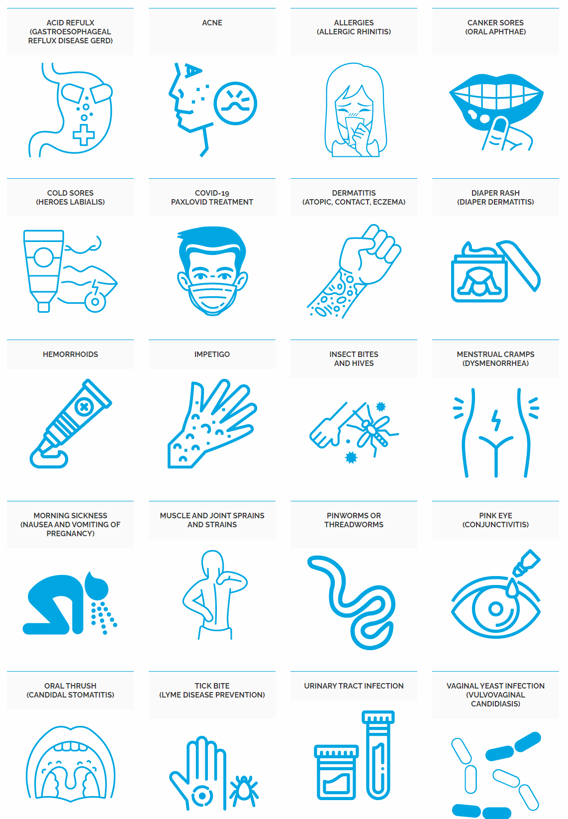 easy prescriptions for common health issues prescribing pharmacist for minor ailments